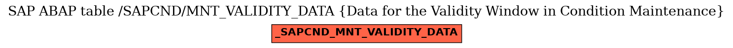 E-R Diagram for table /SAPCND/MNT_VALIDITY_DATA (Data for the Validity Window in Condition Maintenance)