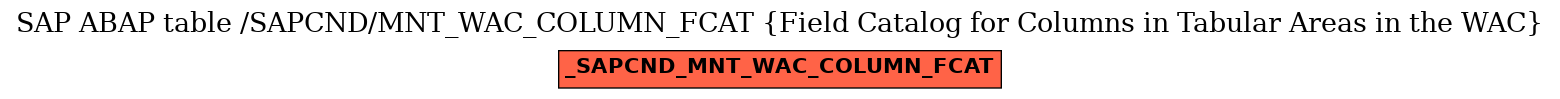 E-R Diagram for table /SAPCND/MNT_WAC_COLUMN_FCAT (Field Catalog for Columns in Tabular Areas in the WAC)