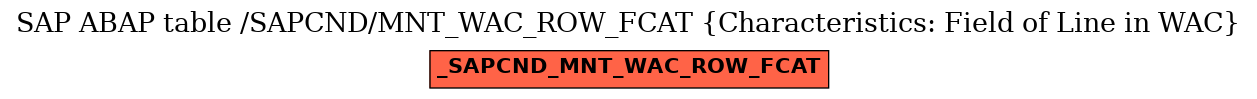 E-R Diagram for table /SAPCND/MNT_WAC_ROW_FCAT (Characteristics: Field of Line in WAC)