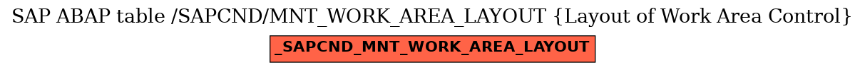 E-R Diagram for table /SAPCND/MNT_WORK_AREA_LAYOUT (Layout of Work Area Control)