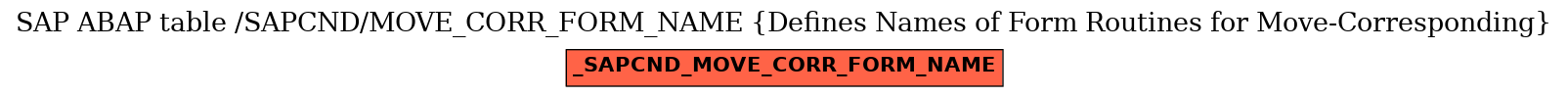 E-R Diagram for table /SAPCND/MOVE_CORR_FORM_NAME (Defines Names of Form Routines for Move-Corresponding)