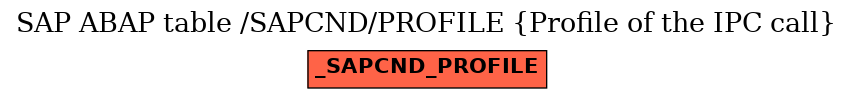 E-R Diagram for table /SAPCND/PROFILE (Profile of the IPC call)