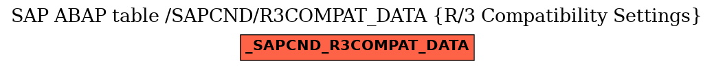 E-R Diagram for table /SAPCND/R3COMPAT_DATA (R/3 Compatibility Settings)