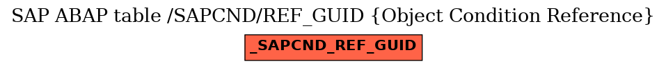 E-R Diagram for table /SAPCND/REF_GUID (Object Condition Reference)