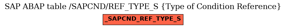 E-R Diagram for table /SAPCND/REF_TYPE_S (Type of Condition Reference)