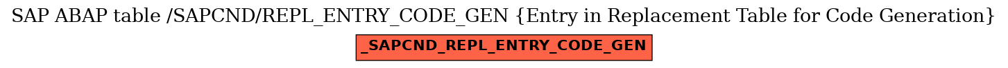 E-R Diagram for table /SAPCND/REPL_ENTRY_CODE_GEN (Entry in Replacement Table for Code Generation)