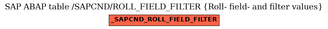 E-R Diagram for table /SAPCND/ROLL_FIELD_FILTER (Roll- field- and filter values)