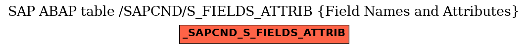 E-R Diagram for table /SAPCND/S_FIELDS_ATTRIB (Field Names and Attributes)