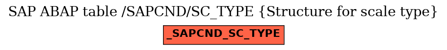 E-R Diagram for table /SAPCND/SC_TYPE (Structure for scale type)