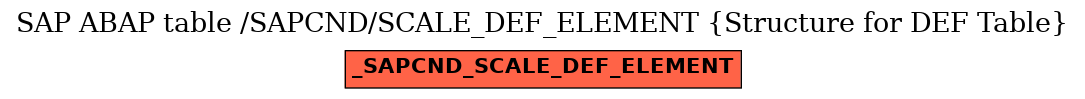 E-R Diagram for table /SAPCND/SCALE_DEF_ELEMENT (Structure for DEF Table)