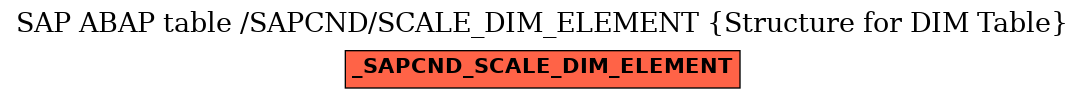E-R Diagram for table /SAPCND/SCALE_DIM_ELEMENT (Structure for DIM Table)