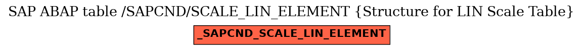 E-R Diagram for table /SAPCND/SCALE_LIN_ELEMENT (Structure for LIN Scale Table)