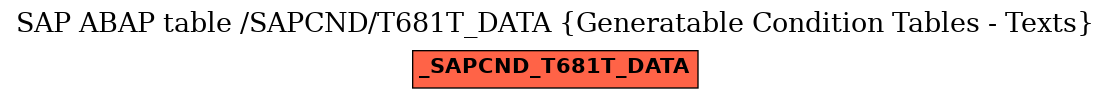 E-R Diagram for table /SAPCND/T681T_DATA (Generatable Condition Tables - Texts)