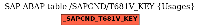 E-R Diagram for table /SAPCND/T681V_KEY (Usages)