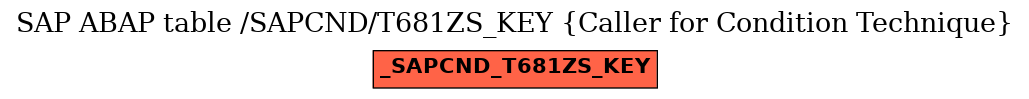 E-R Diagram for table /SAPCND/T681ZS_KEY (Caller for Condition Technique)