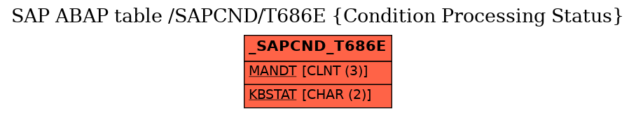 E-R Diagram for table /SAPCND/T686E (Condition Processing Status)