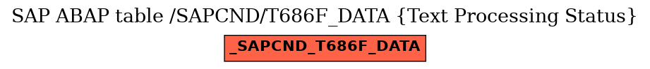 E-R Diagram for table /SAPCND/T686F_DATA (Text Processing Status)