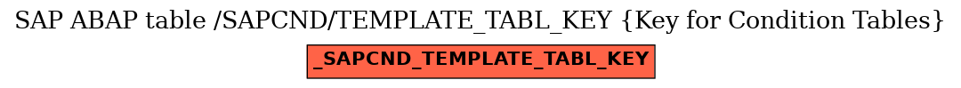 E-R Diagram for table /SAPCND/TEMPLATE_TABL_KEY (Key for Condition Tables)