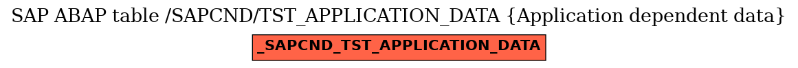 E-R Diagram for table /SAPCND/TST_APPLICATION_DATA (Application dependent data)