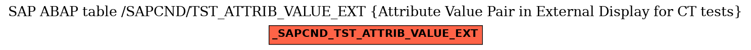 E-R Diagram for table /SAPCND/TST_ATTRIB_VALUE_EXT (Attribute Value Pair in External Display for CT tests)