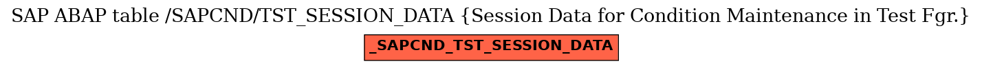 E-R Diagram for table /SAPCND/TST_SESSION_DATA (Session Data for Condition Maintenance in Test Fgr.)