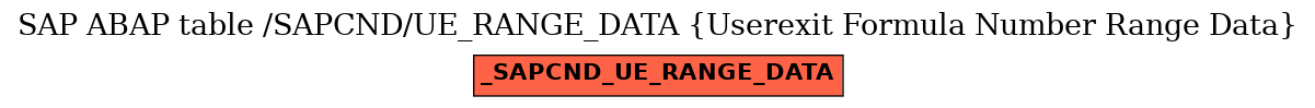 E-R Diagram for table /SAPCND/UE_RANGE_DATA (Userexit Formula Number Range Data)