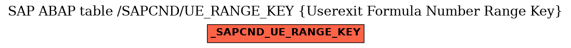 E-R Diagram for table /SAPCND/UE_RANGE_KEY (Userexit Formula Number Range Key)