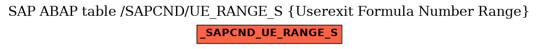 E-R Diagram for table /SAPCND/UE_RANGE_S (Userexit Formula Number Range)