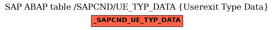 E-R Diagram for table /SAPCND/UE_TYP_DATA (Userexit Type Data)