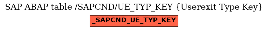 E-R Diagram for table /SAPCND/UE_TYP_KEY (Userexit Type Key)