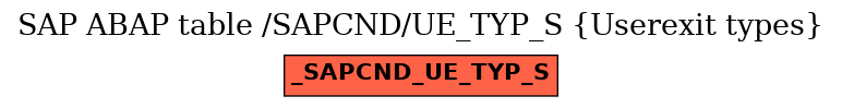 E-R Diagram for table /SAPCND/UE_TYP_S (Userexit types)