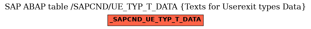 E-R Diagram for table /SAPCND/UE_TYP_T_DATA (Texts for Userexit types Data)