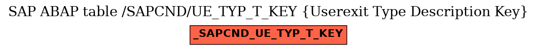 E-R Diagram for table /SAPCND/UE_TYP_T_KEY (Userexit Type Description Key)