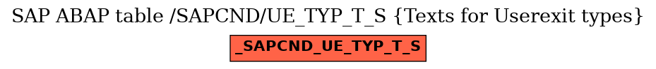 E-R Diagram for table /SAPCND/UE_TYP_T_S (Texts for Userexit types)