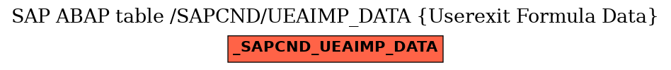 E-R Diagram for table /SAPCND/UEAIMP_DATA (Userexit Formula Data)