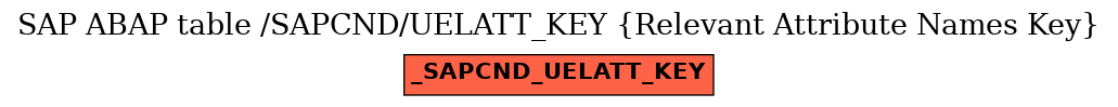 E-R Diagram for table /SAPCND/UELATT_KEY (Relevant Attribute Names Key)