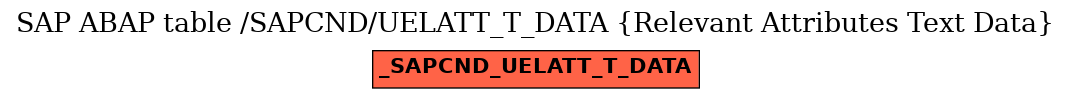 E-R Diagram for table /SAPCND/UELATT_T_DATA (Relevant Attributes Text Data)