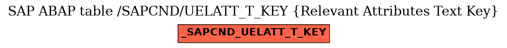 E-R Diagram for table /SAPCND/UELATT_T_KEY (Relevant Attributes Text Key)