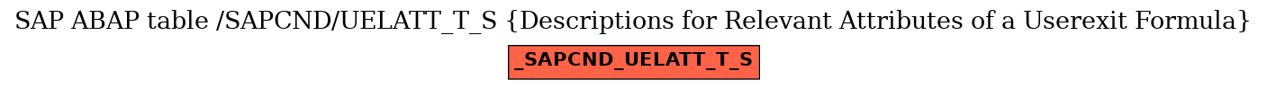 E-R Diagram for table /SAPCND/UELATT_T_S (Descriptions for Relevant Attributes of a Userexit Formula)