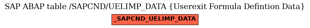 E-R Diagram for table /SAPCND/UELIMP_DATA (Userexit Formula Defintion Data)