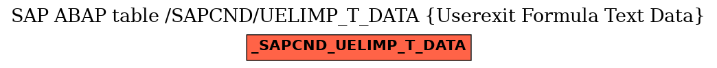 E-R Diagram for table /SAPCND/UELIMP_T_DATA (Userexit Formula Text Data)