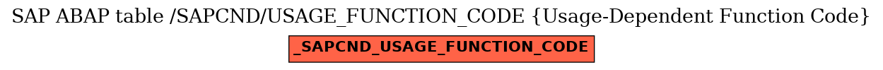 E-R Diagram for table /SAPCND/USAGE_FUNCTION_CODE (Usage-Dependent Function Code)