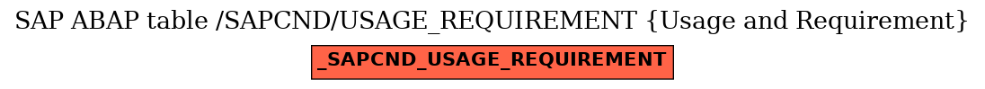 E-R Diagram for table /SAPCND/USAGE_REQUIREMENT (Usage and Requirement)