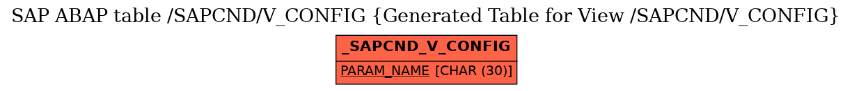 E-R Diagram for table /SAPCND/V_CONFIG (Generated Table for View /SAPCND/V_CONFIG)