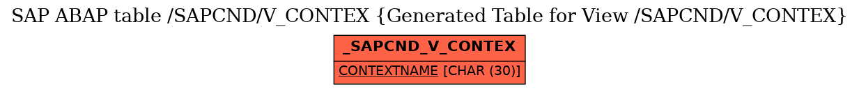 E-R Diagram for table /SAPCND/V_CONTEX (Generated Table for View /SAPCND/V_CONTEX)