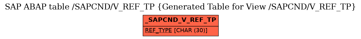 E-R Diagram for table /SAPCND/V_REF_TP (Generated Table for View /SAPCND/V_REF_TP)