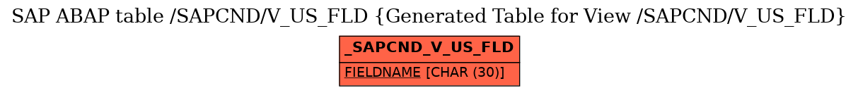 E-R Diagram for table /SAPCND/V_US_FLD (Generated Table for View /SAPCND/V_US_FLD)