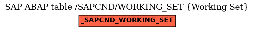 E-R Diagram for table /SAPCND/WORKING_SET (Working Set)