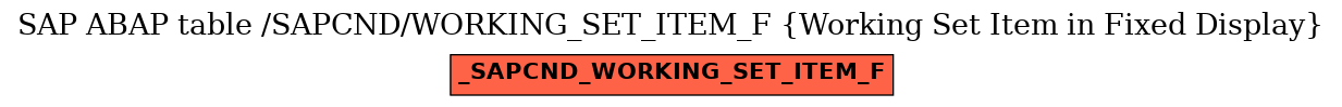 E-R Diagram for table /SAPCND/WORKING_SET_ITEM_F (Working Set Item in Fixed Display)