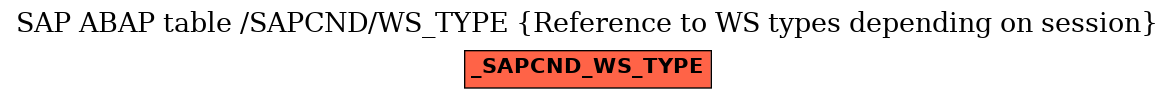 E-R Diagram for table /SAPCND/WS_TYPE (Reference to WS types depending on session)